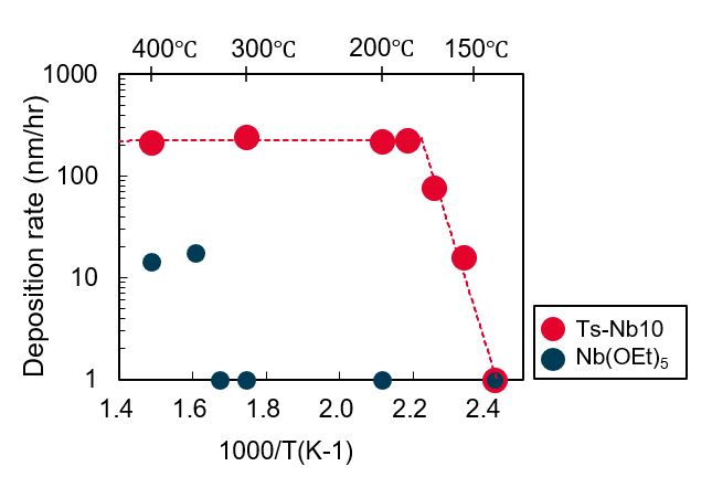 Ts-Nb10, precursor, semiconductor